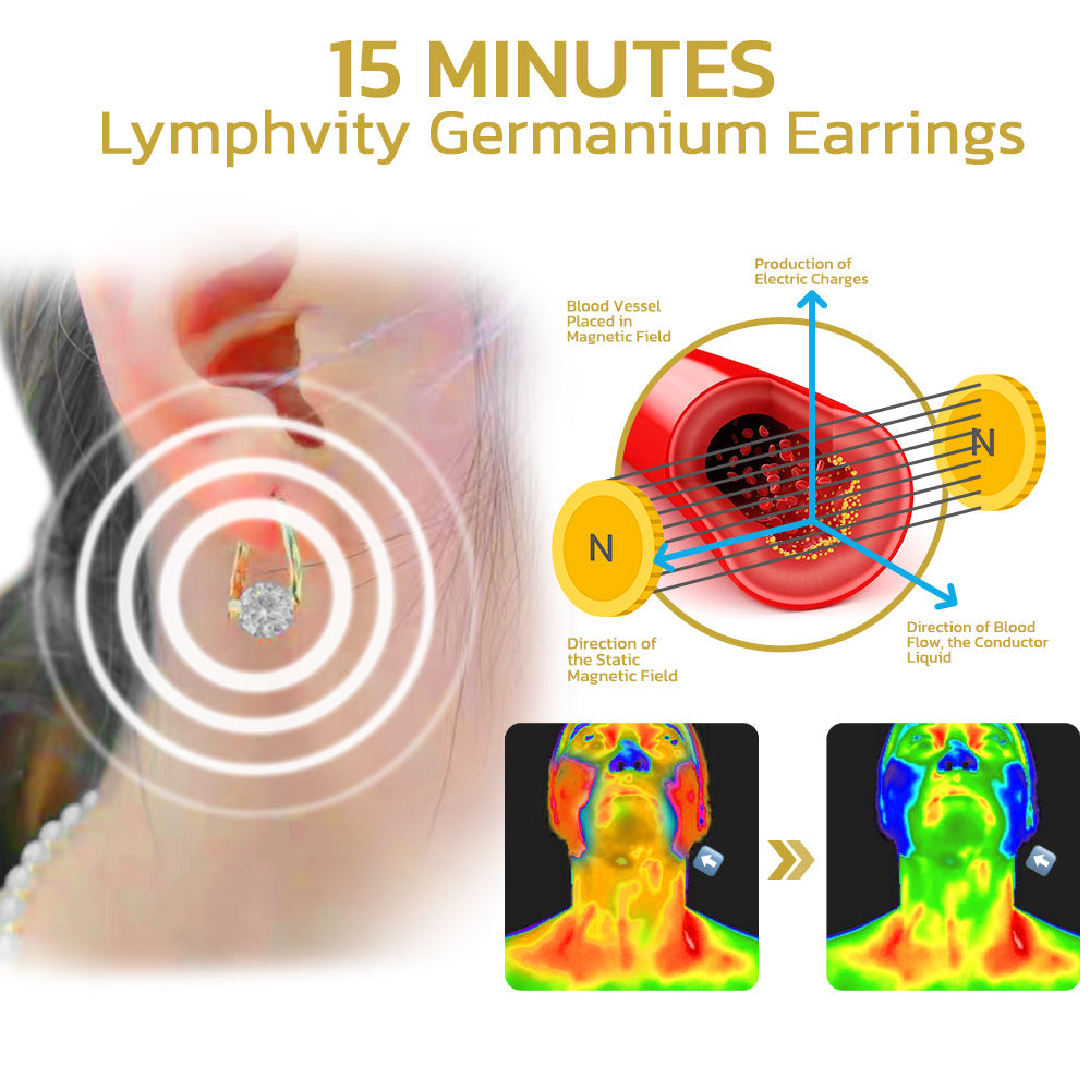 🔥LAST DAY SALE-80% OFF)Histone™Lymphvity MagneTherapy Germanium Earrings