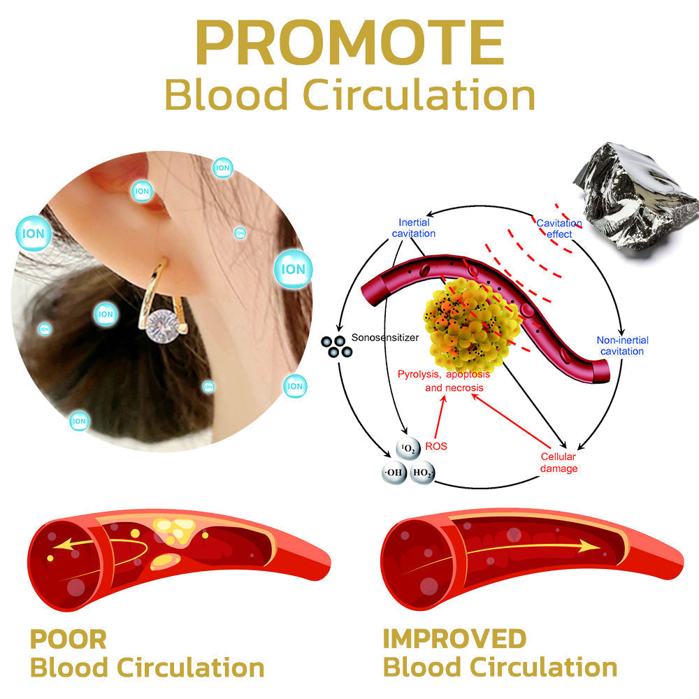 🔥LAST DAY SALE-80% OFF)Histone™Lymphvity MagneTherapy Germanium Earrings